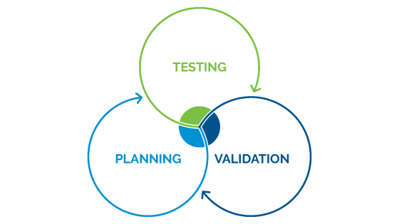 business continuity plan